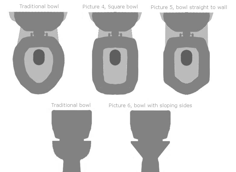 toilet seat shapes