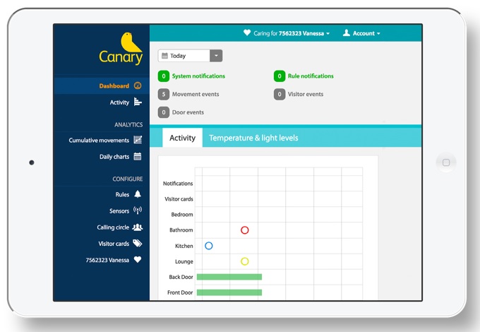 Canary Care Monitoring Package 2