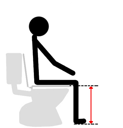 Toilet Height